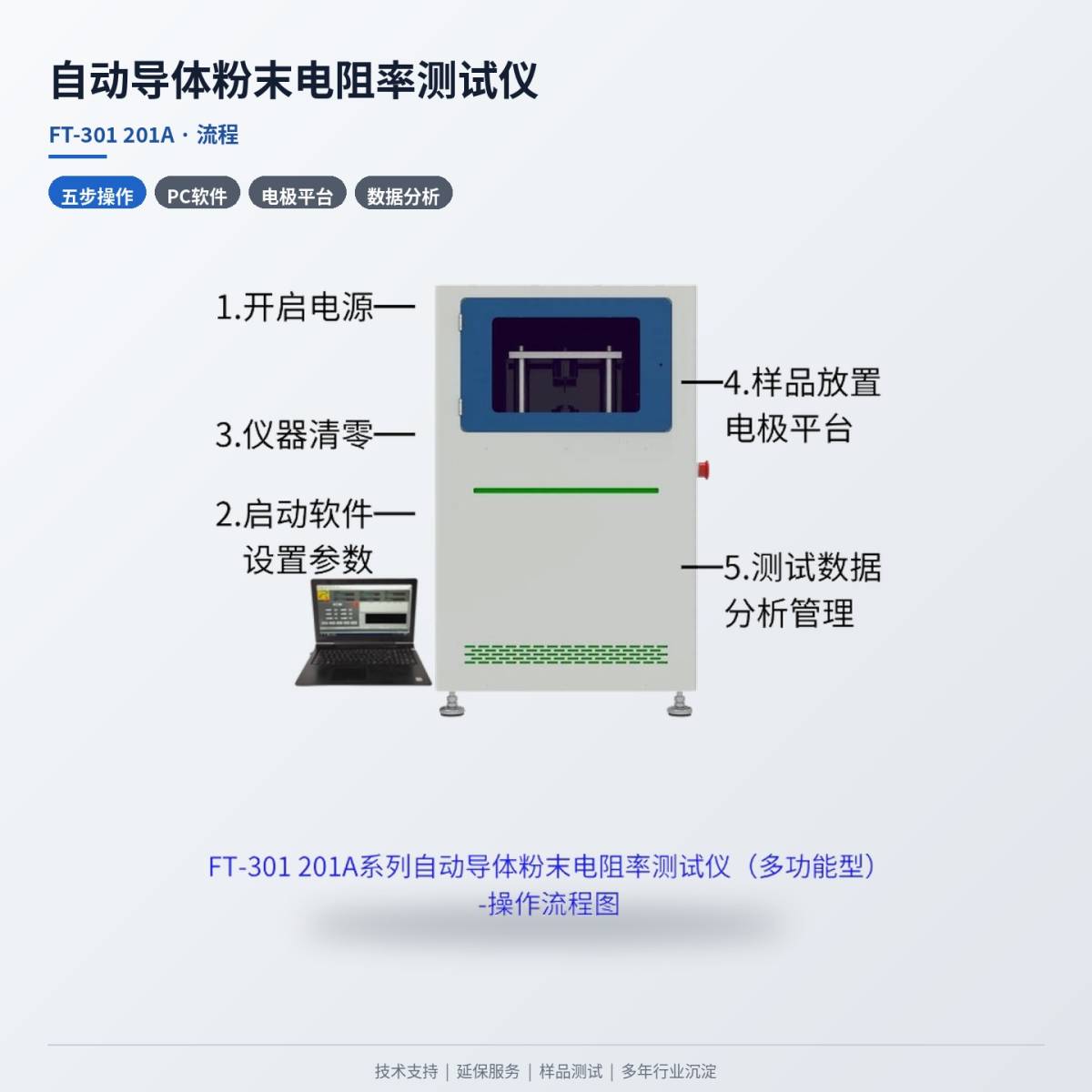 02-流程.jpg