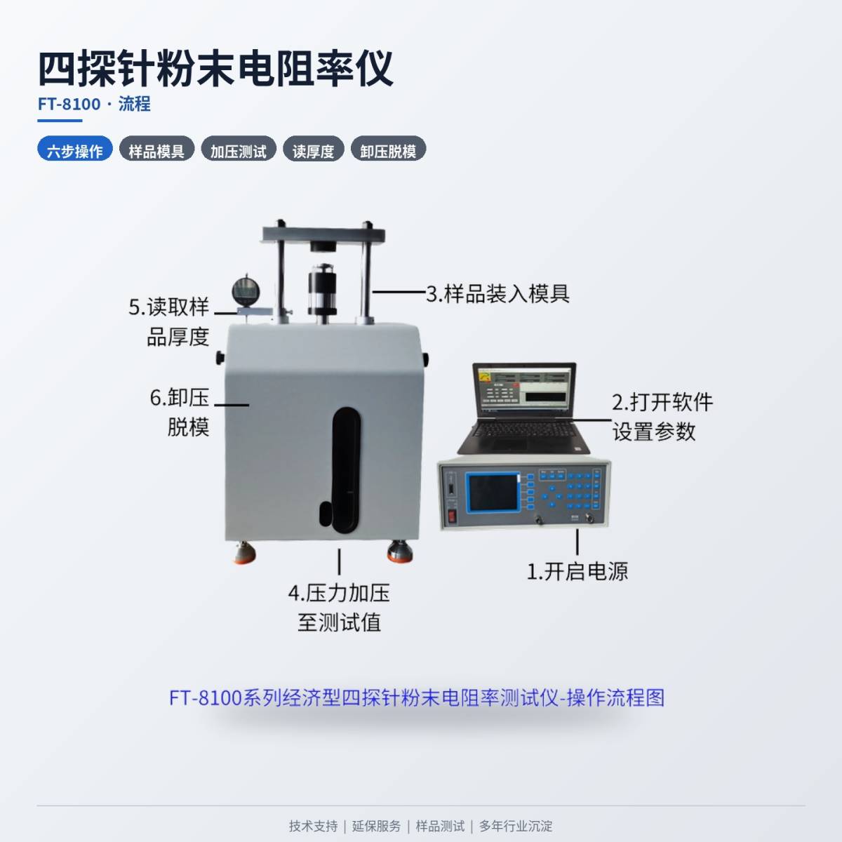 01-流程.jpg