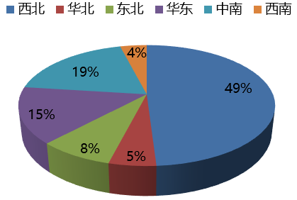 一分钟了解中国石英砂资源现状