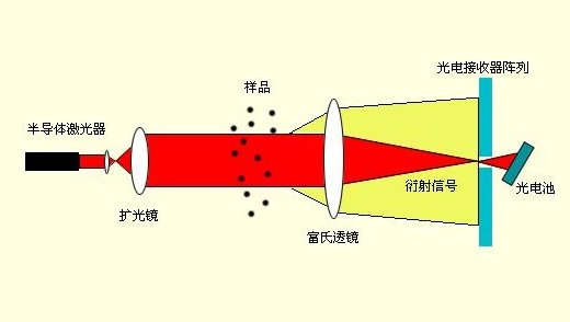 一张图了解粒度测试方法