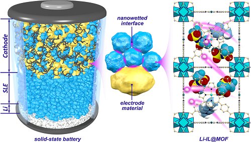 来自未来的风，车企布局固态锂电池成必然！