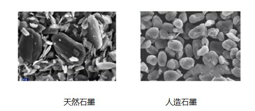 天然石墨VS人造石墨，谁才是动力电池真正的宠儿？
