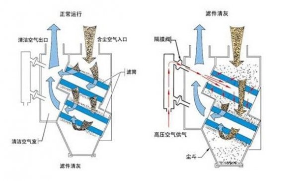 每周一问|环保税开征，企业应如何选择除尘器？