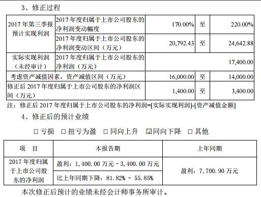 锂电企业业绩频“翻脸” 产能过剩隐忧渐显