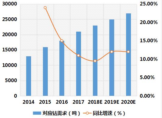谈“钴”论“价”，奇货可居