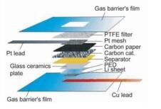石墨烯在锂空气电池中的应用