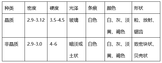 一文了解三大耐火原料之一——菱镁矿