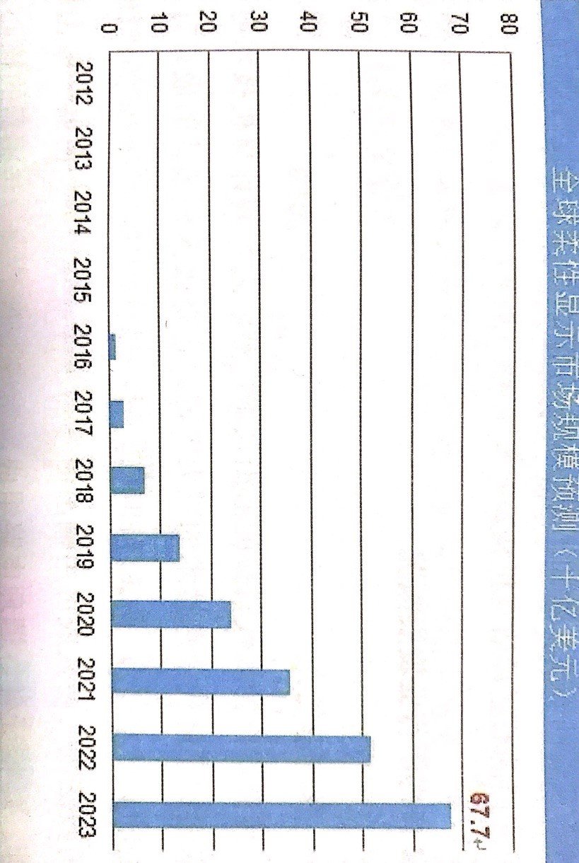 石墨烯+柔性显示屏，显示领域的新变革