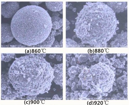 三元材料：煅烧是门技艺，搞懂真不容易