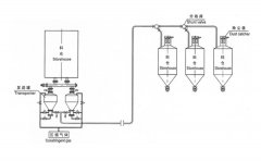 高压气力输送系统的图片