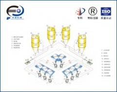 电厂气力输送系统的图片
