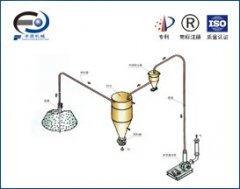 气力输送系统的图片