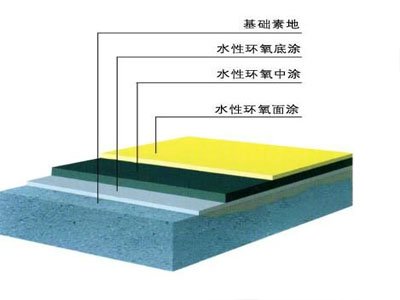 一文了解水性环氧涂料