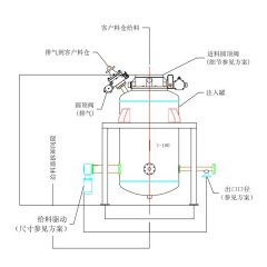 批量型流控泵的图片