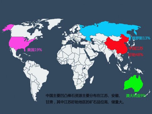 非矿资源分布（一）——具有吸附性能的矿石
