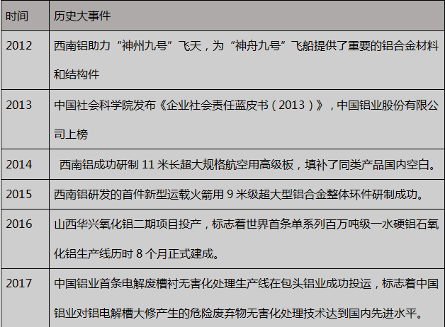 盘点：国内外十大铝业企业