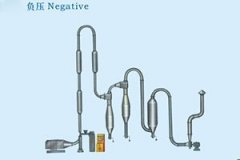 QG、FG系列气流干燥机的图片