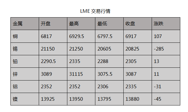 看未来“妖镍横行”？