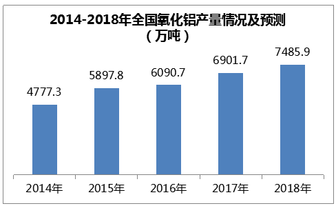 陶瓷原料上市企业分析报告（氧化铝篇）