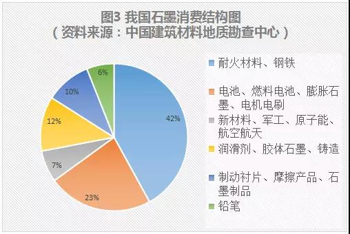 我国石墨资源开发利用的现状及问题分析