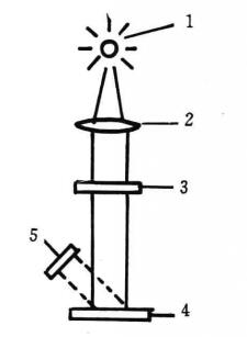 先进陶瓷检测设备之白度仪