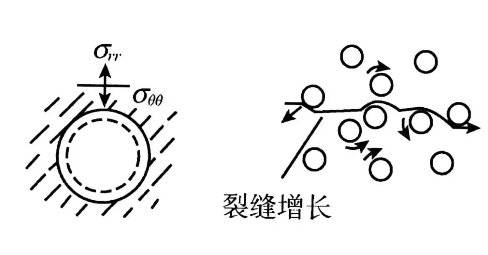 粉体百科：陶瓷脆性的可改善性