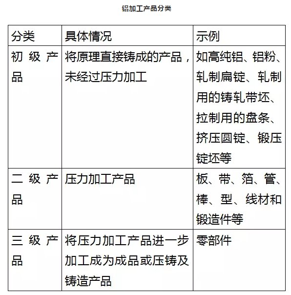 铝加工业市场强劲，未来前景可期