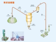 系统流程图的图片