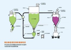 混合料仓及区域输送系统的图片