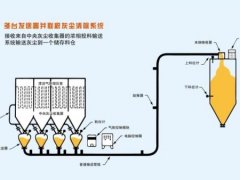多台发送器并联积灰尘清除系统的图片