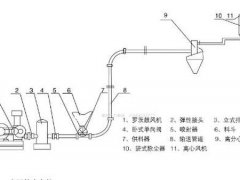 ZHY系列低压压送装置的图片