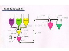 称重和输送系统的图片