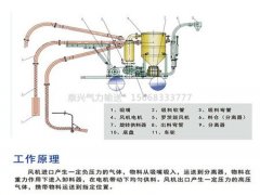 气力输送的图片