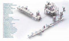 大袋包装生产线系统的图片