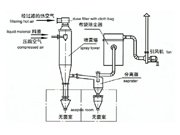 WPG系列无菌喷雾干燥机的图片