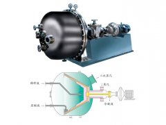 超低温卧式离心薄膜真空蒸发器的图片