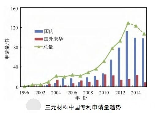 警醒！三元材料核心专利技术缺失，国内锂电产业恐将重蹈中兴的覆辙