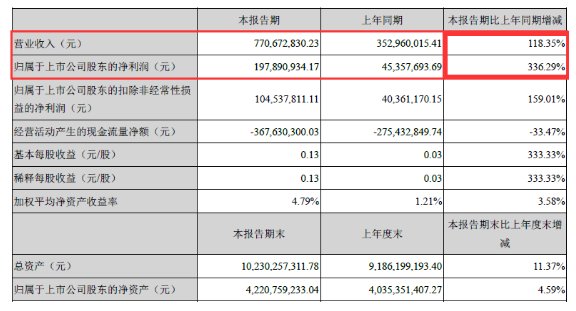 半年大跌45%！谁让曾炙手可热的锂盐如今日子不好过？