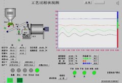 选矿自动化控制系统的图片