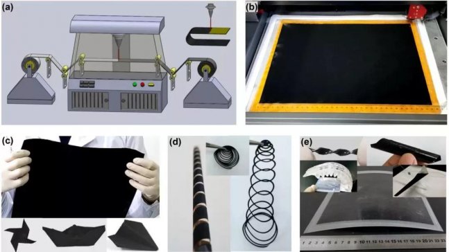 石墨烯一周要闻综述（截至20180901）