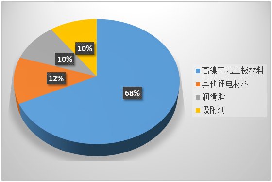 稳若泰山！为何氢氧化锂的价格持续坚挺？