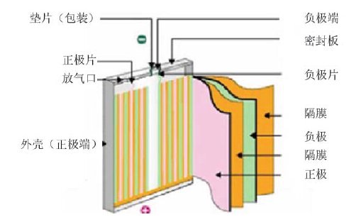 锂离子隔膜竟也可大做文章