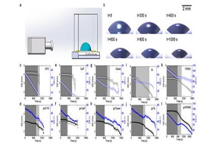 石墨烯一周要闻：2018全球产业研报，《西安宣言》，首个国家级质检中心落户无锡，恒大布局石墨烯……