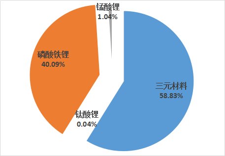 2018年9月及前三季度新能源汽车、动力电池产量分析