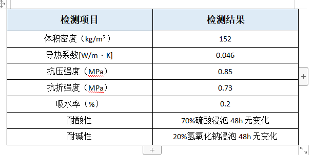 节能工程的黑珍珠——泡沫玻璃