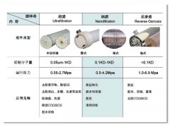 有机分离膜的图片