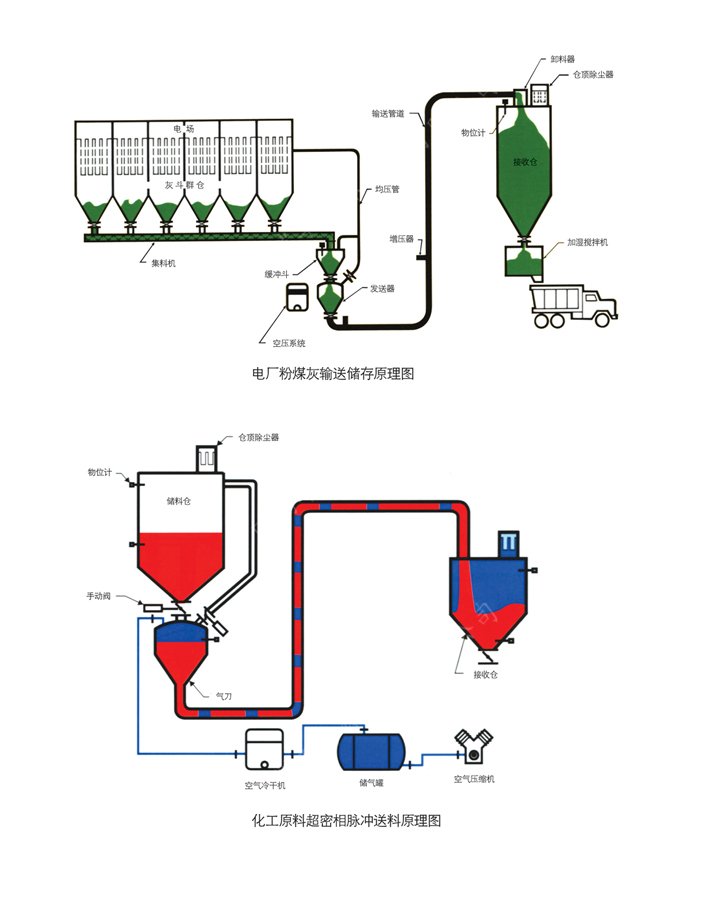 气力输送工程范例