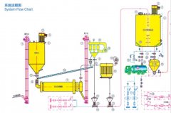 脱硫工程系统--Ⅰ的图片