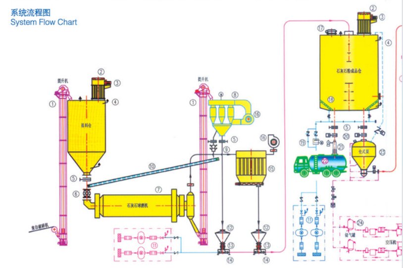 脱硫工程系统--Ⅰ的图片