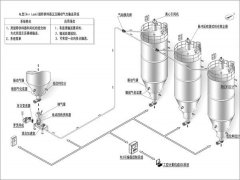 密相输送的图片